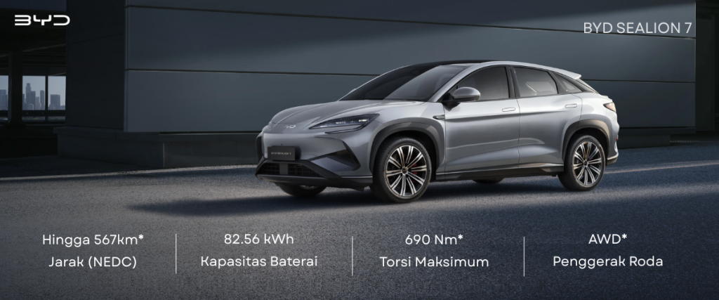 capacity dan range byd sealion 7