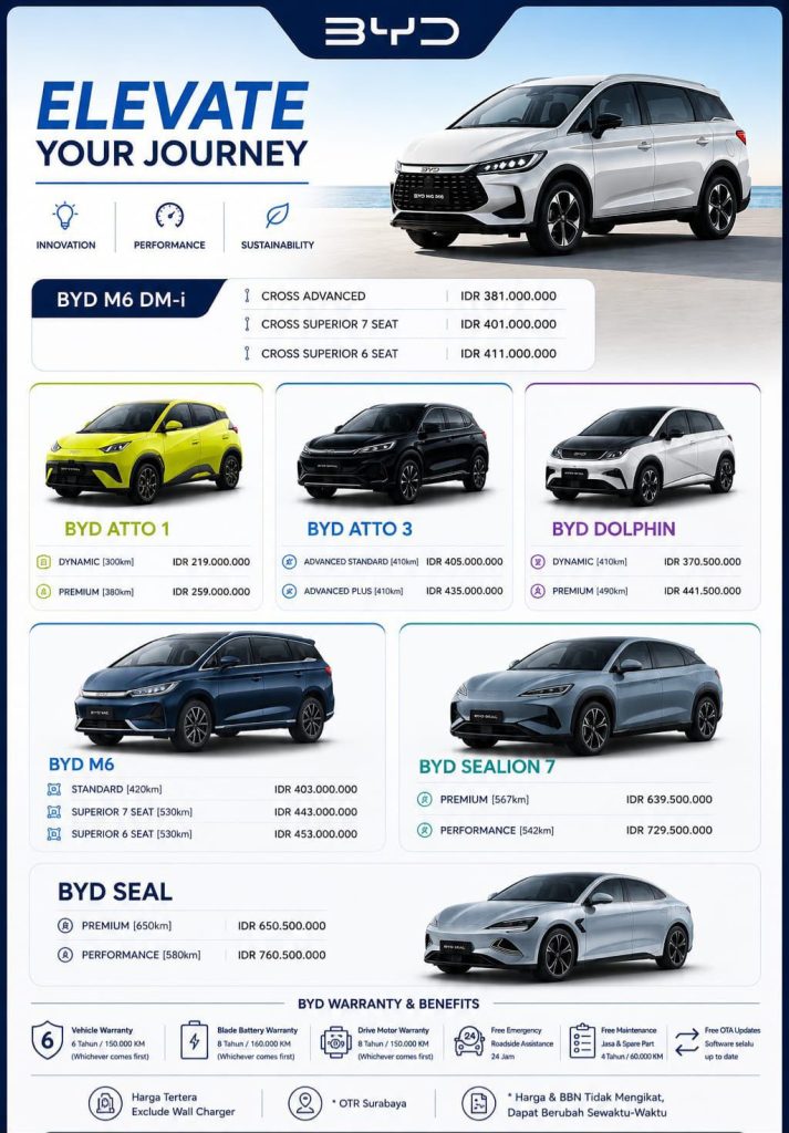 byd surabaya